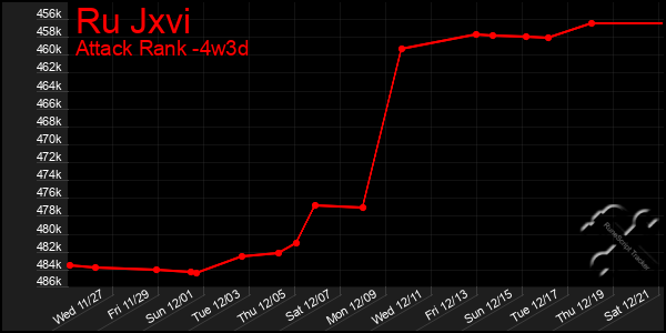 Last 31 Days Graph of Ru Jxvi