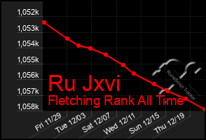 Total Graph of Ru Jxvi