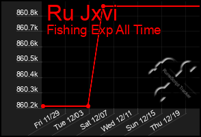 Total Graph of Ru Jxvi