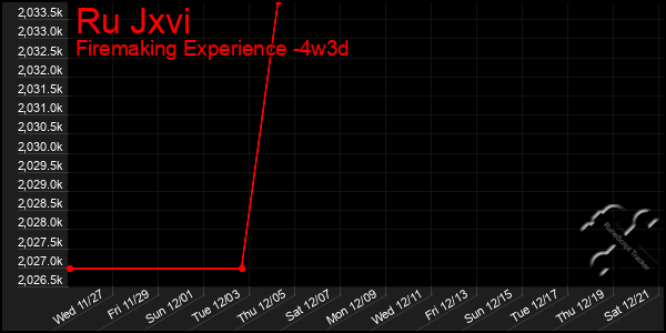 Last 31 Days Graph of Ru Jxvi