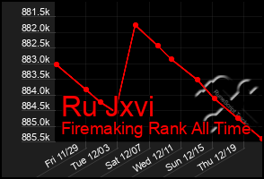 Total Graph of Ru Jxvi