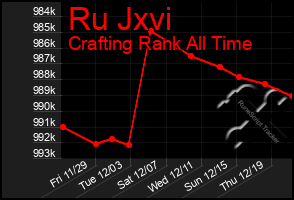 Total Graph of Ru Jxvi