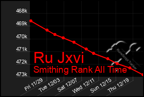 Total Graph of Ru Jxvi