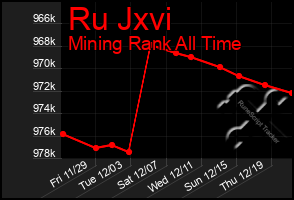 Total Graph of Ru Jxvi