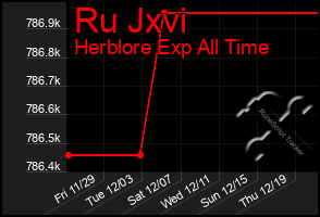 Total Graph of Ru Jxvi