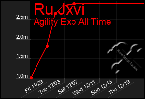 Total Graph of Ru Jxvi