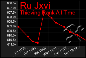 Total Graph of Ru Jxvi