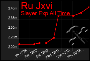 Total Graph of Ru Jxvi