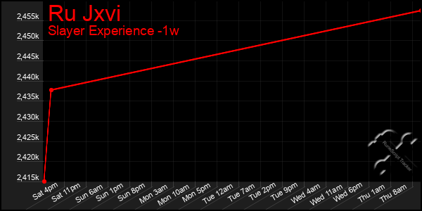 Last 7 Days Graph of Ru Jxvi