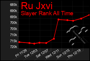 Total Graph of Ru Jxvi