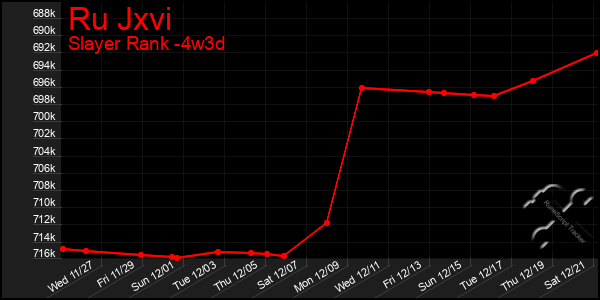 Last 31 Days Graph of Ru Jxvi