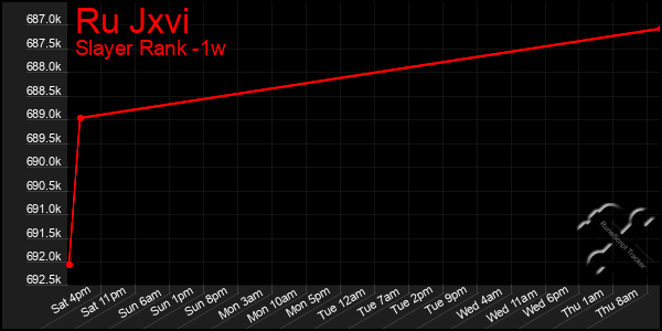 Last 7 Days Graph of Ru Jxvi