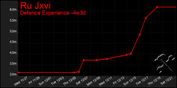 Last 31 Days Graph of Ru Jxvi