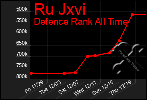 Total Graph of Ru Jxvi