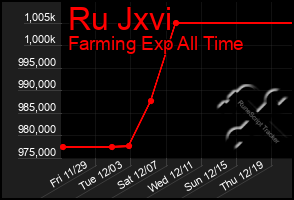 Total Graph of Ru Jxvi