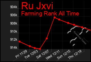 Total Graph of Ru Jxvi