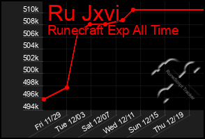 Total Graph of Ru Jxvi