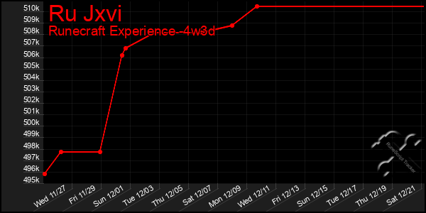 Last 31 Days Graph of Ru Jxvi