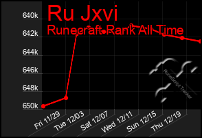 Total Graph of Ru Jxvi