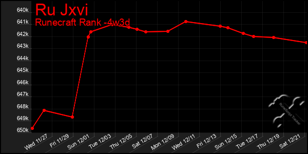 Last 31 Days Graph of Ru Jxvi