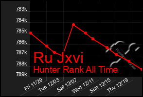 Total Graph of Ru Jxvi