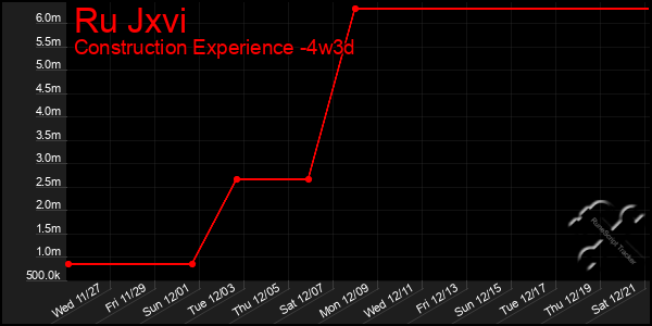 Last 31 Days Graph of Ru Jxvi