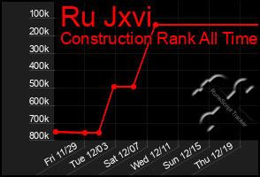 Total Graph of Ru Jxvi