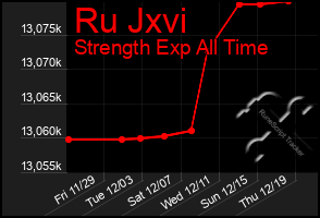 Total Graph of Ru Jxvi