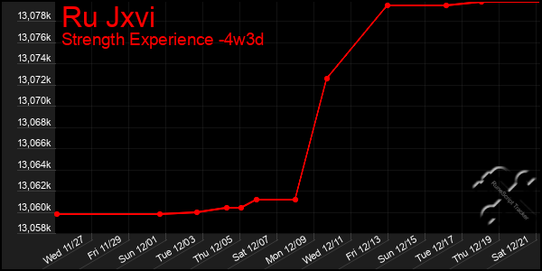 Last 31 Days Graph of Ru Jxvi