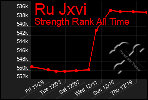 Total Graph of Ru Jxvi