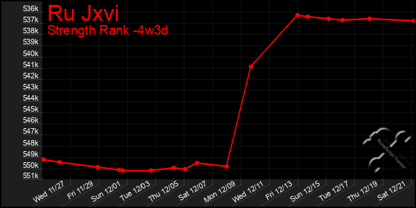 Last 31 Days Graph of Ru Jxvi