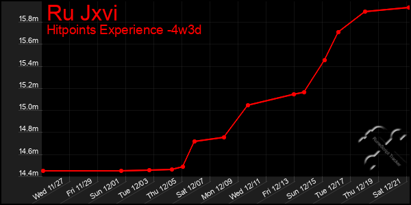 Last 31 Days Graph of Ru Jxvi