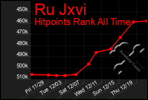 Total Graph of Ru Jxvi