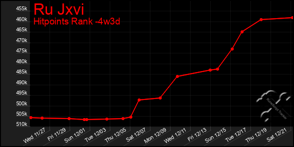 Last 31 Days Graph of Ru Jxvi