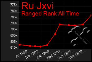 Total Graph of Ru Jxvi