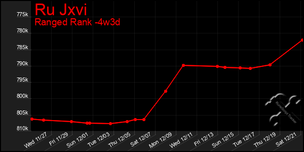 Last 31 Days Graph of Ru Jxvi