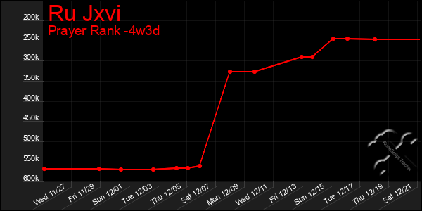 Last 31 Days Graph of Ru Jxvi