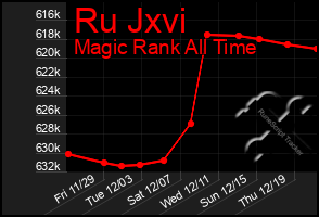 Total Graph of Ru Jxvi