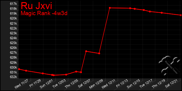 Last 31 Days Graph of Ru Jxvi