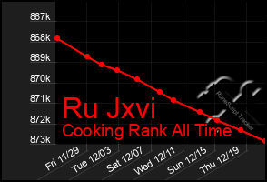 Total Graph of Ru Jxvi