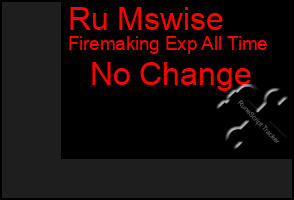 Total Graph of Ru Mswise