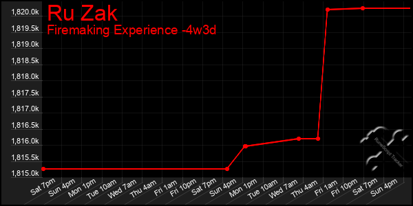 Last 31 Days Graph of Ru Zak