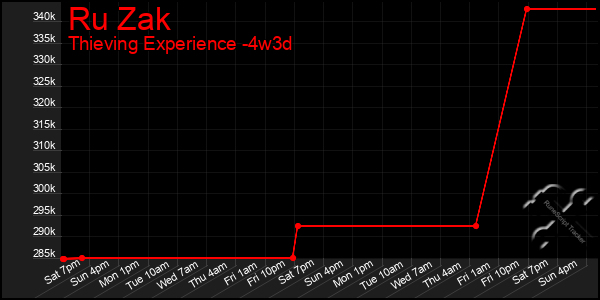 Last 31 Days Graph of Ru Zak