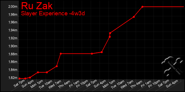 Last 31 Days Graph of Ru Zak