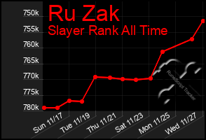 Total Graph of Ru Zak