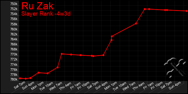 Last 31 Days Graph of Ru Zak