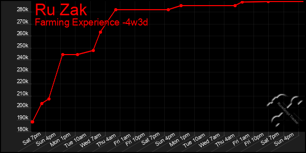 Last 31 Days Graph of Ru Zak