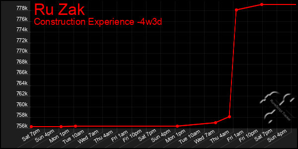 Last 31 Days Graph of Ru Zak