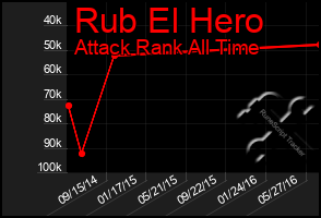 Total Graph of Rub El Hero