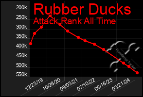 Total Graph of Rubber Ducks